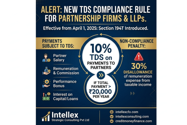 Understanding Section 194T: New TDS Obligations for Partnership Firms and LLPs.