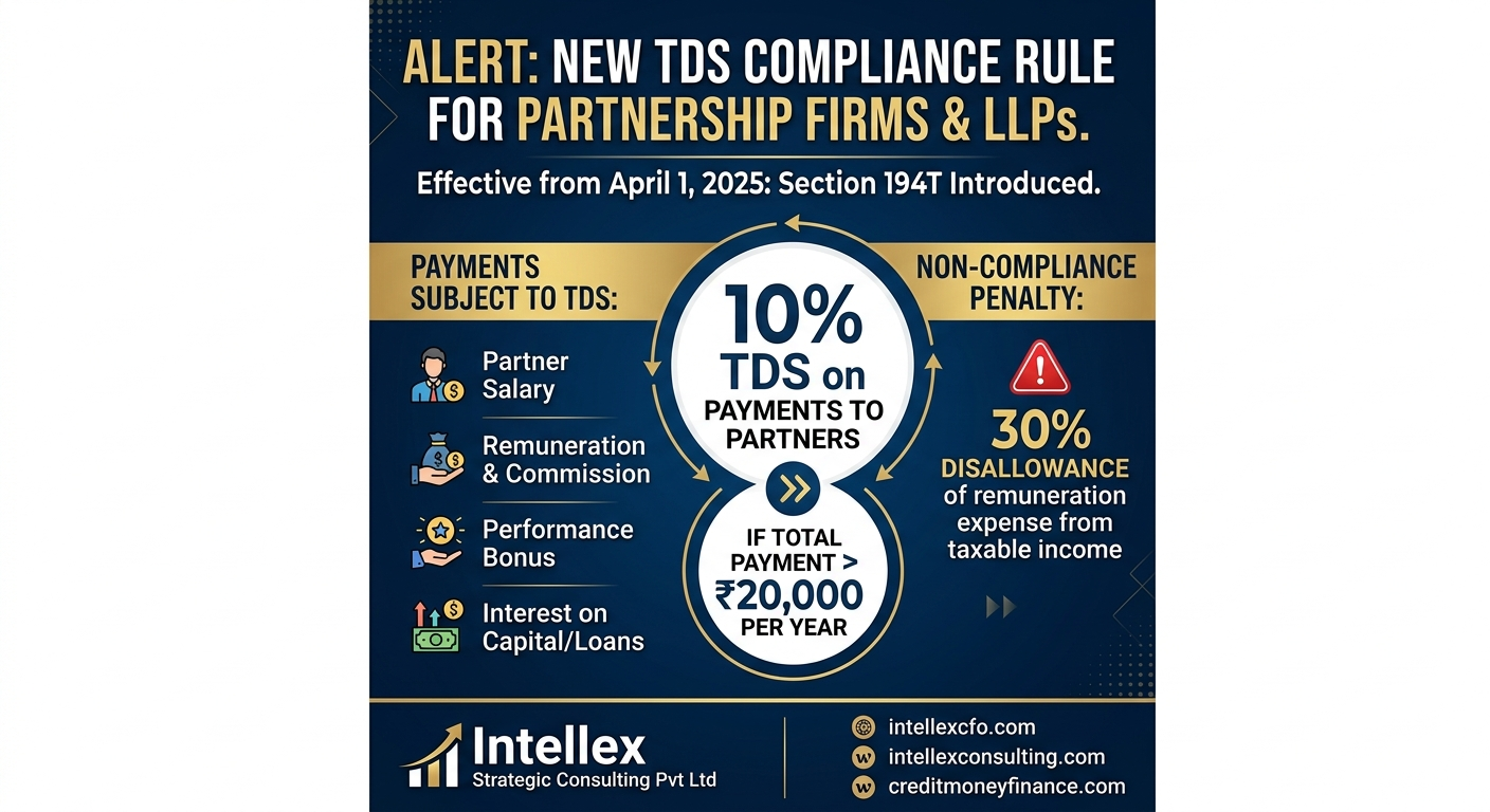 Understanding Section 194T: New TDS Obligations for Partnership Firms and LLPs.