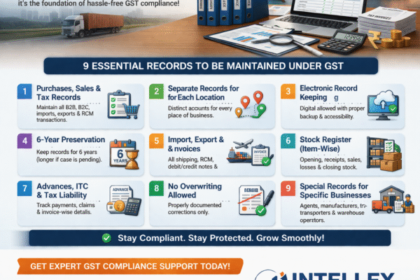 GST Record Maintenance Compliance in India: Complete Guide for Businesses to Avoid Penalties & Stay Audit-Ready (2026 Update)