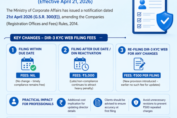 MCA Revises DIR-3 KYC Fees (April 2026): Complete Guide for Directors, Companies & Professionals