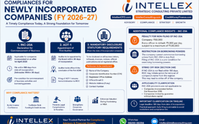 Compliances for Newly Incorporated Companies in India (FY 2026–27): Complete Guide to Avoid Penalties & Ensure Smooth Business Operations.