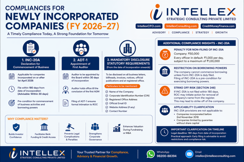 Compliances for Newly Incorporated Companies in India (FY 2026–27): Complete Guide to Avoid Penalties & Ensure Smooth Business Operations.