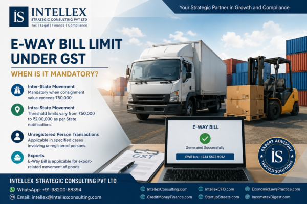 E-Way Bill Limit Under GST: When is an E-Way Bill Mandatory in India?