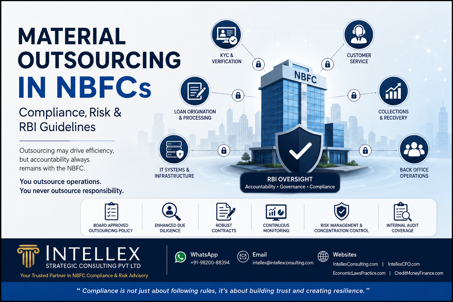Material Outsourcing in NBFCs: RBI Guidelines, Risks, and Compliance Framework Every NBFC Must Follow.