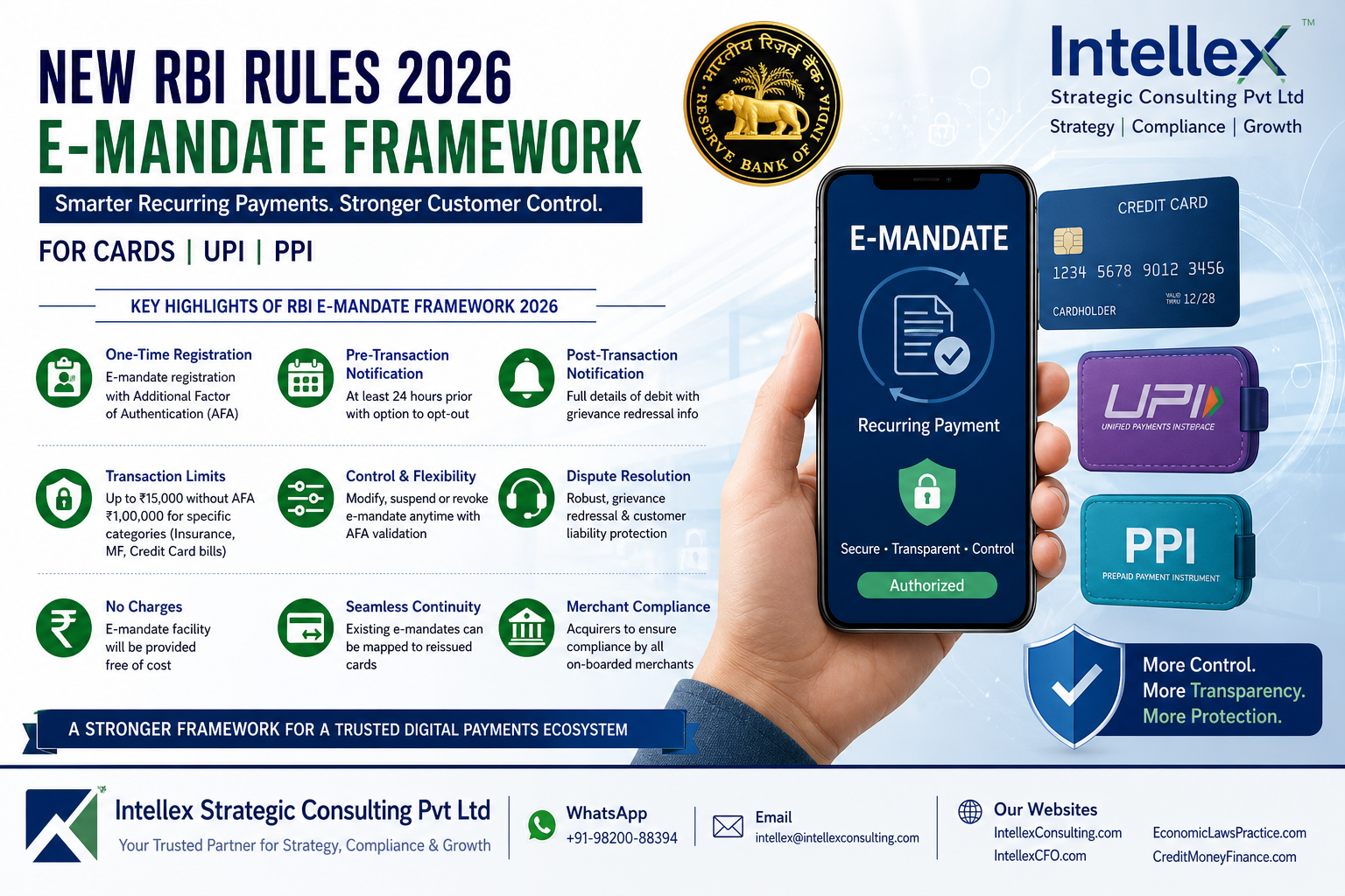New RBI E-Mandate Rules 2026: Complete Guide to Digital Recurring Payments Framework for Cards, UPI & PPI.