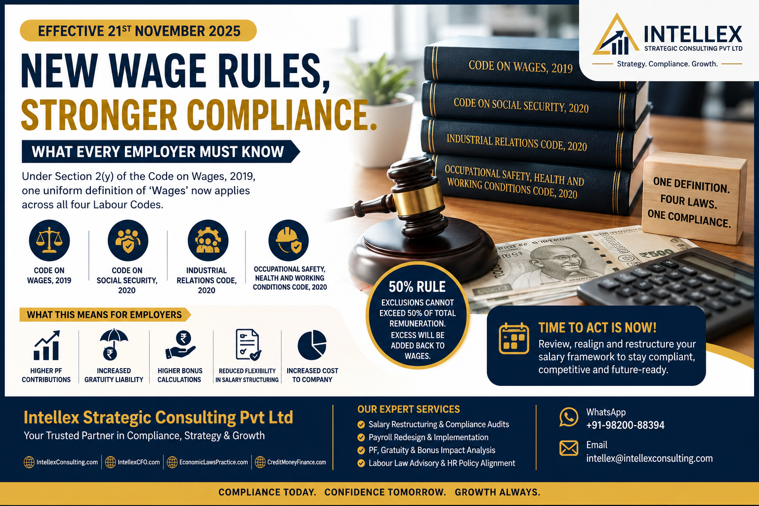 New Wage Rules Effective 21st November 2025: What Every Employer in India Must Know About the Redefined ‘Wages’.