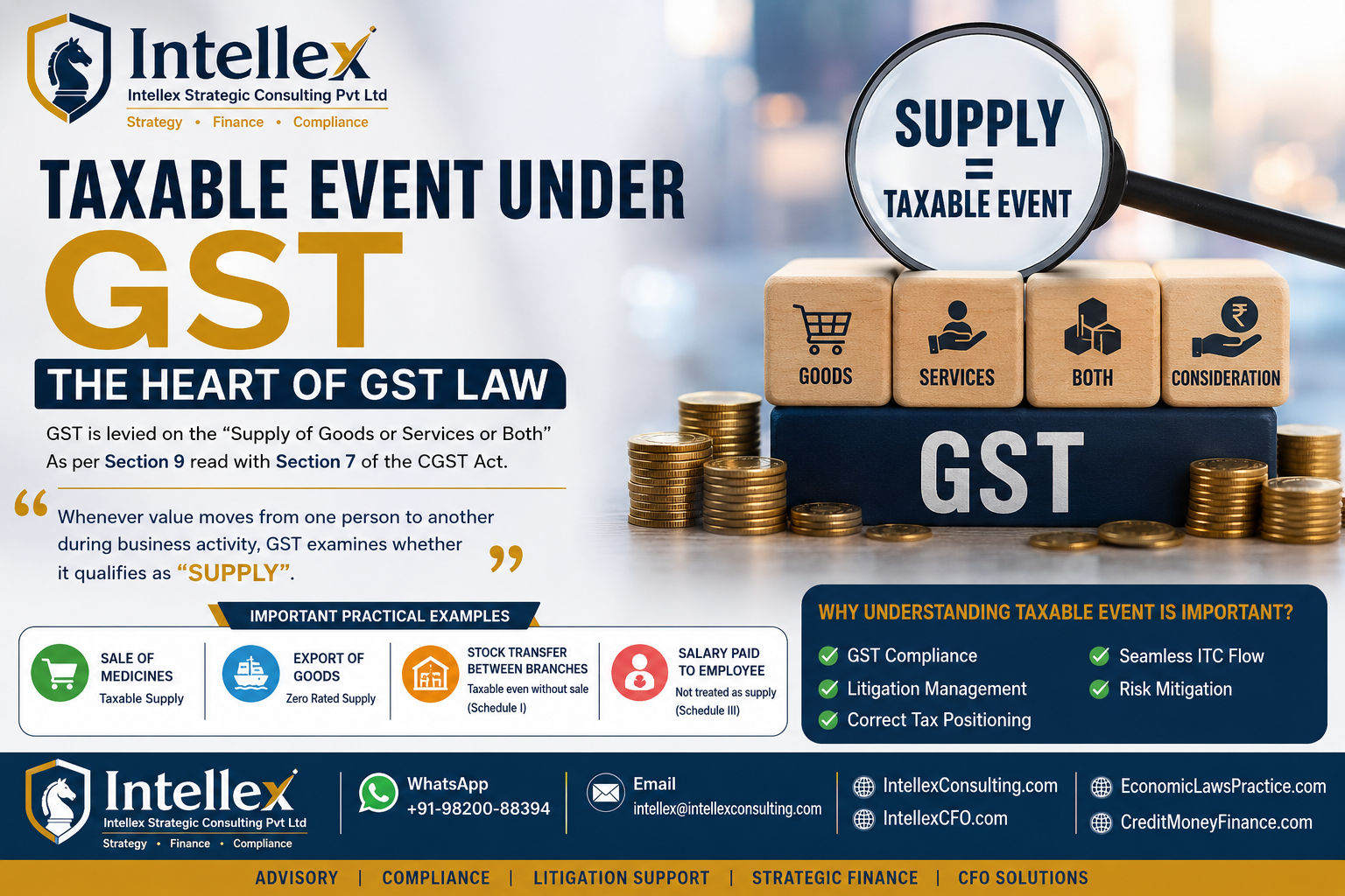 Taxable Event Under GST: Understanding “Supply” - The Heart of GST Law in India.