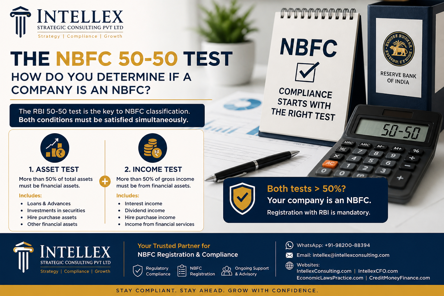 The NBFC 50-50 Test Explained: How to Determine Whether Your Company Qualifies as an NBFC Under RBI Regulations.
