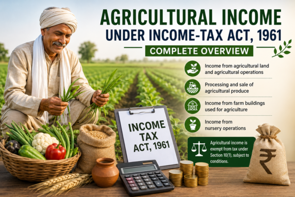 Agricultural Income under the Income-tax Act, 1961 – Complete Overview, Taxability, Exemptions, Judicial Principles & Compliance Guide.
