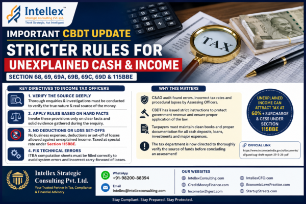 CBDT Issues Strict Instructions on Unexplained Cash & Income: Major Compliance Changes Under Sections 68, 69 & 115BBE for Taxpayers in 2026.