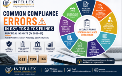 Common Compliance Errors in GST, TDS & TCS Filings (FY 2026–27): Practical Insights, Legal Provisions & Expert Solutions.