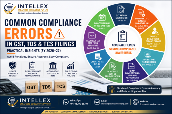 Common Compliance Errors in GST, TDS & TCS Filings (FY 2026–27): Practical Insights, Legal Provisions & Expert Solutions.