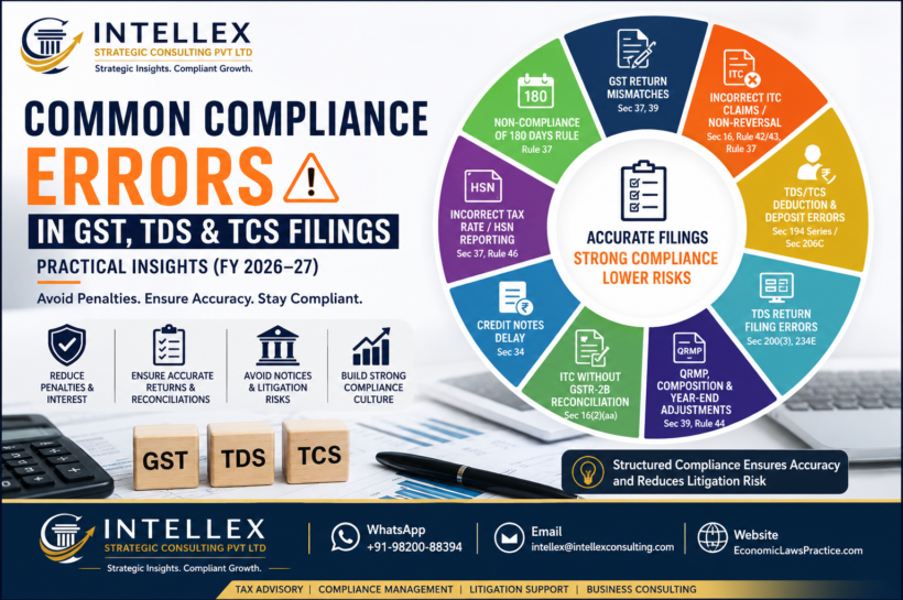Common Compliance Errors in GST, TDS & TCS Filings (FY 2026–27): Practical Insights, Legal Provisions & Expert Solutions.