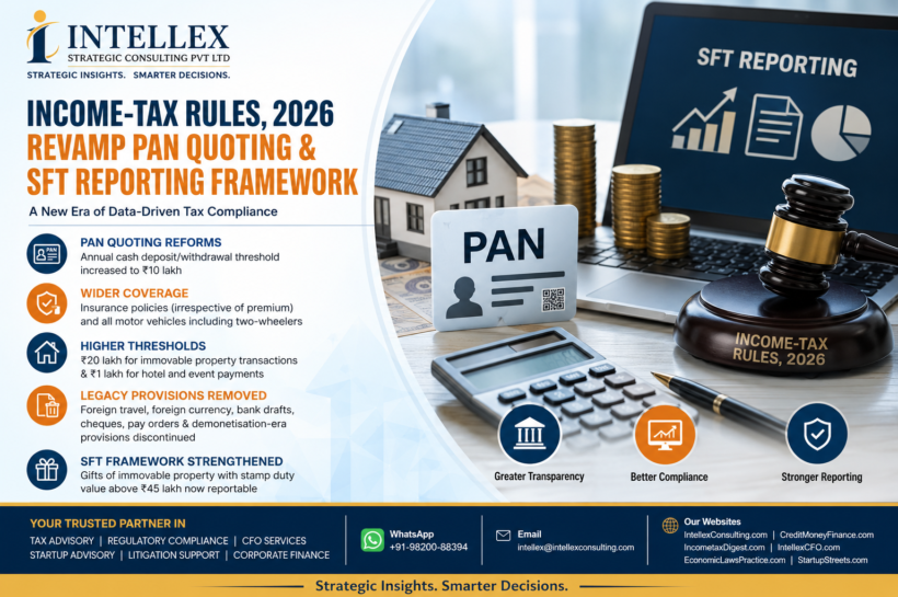 Income-tax Rules, 2026 Revamp PAN Quoting and SFT Reporting Framework: A New Era of Data-Driven Tax Compliance in India