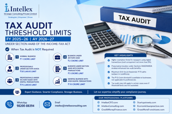 Tax Audit Threshold Limits for FY 2025–26 (AY 2026–27): A Complete Guide for Businesses, Professionals & Startups.
