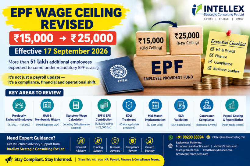 EPF Wage Ceiling Revised from ₹15,000 to ₹25,000: Complete HR, Payroll & Finance Compliance Checklist for 2026