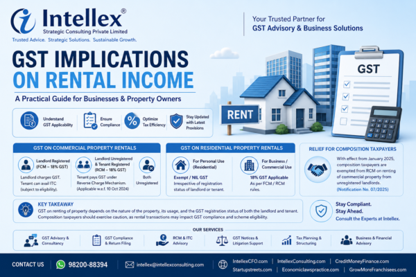 GST on Rental Income in India: Complete Guide to GST on Residential & Commercial Property Rentals (FY 2025-26).
