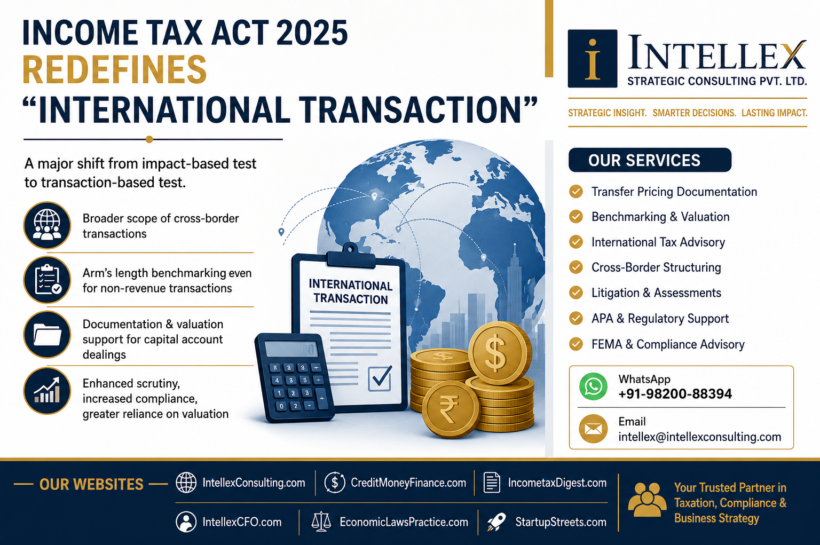 Income Tax Act 2025 Redefines “International Transaction”: A Major Shift in Transfer Pricing Compliance for Cross-Border Transactions.